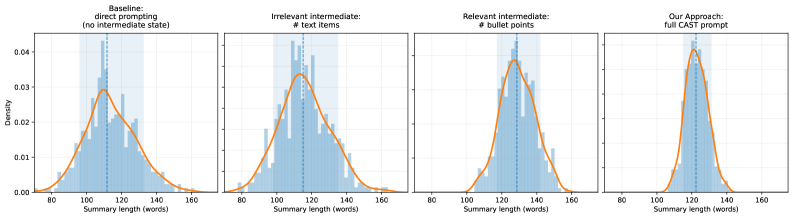 Output Length Stability