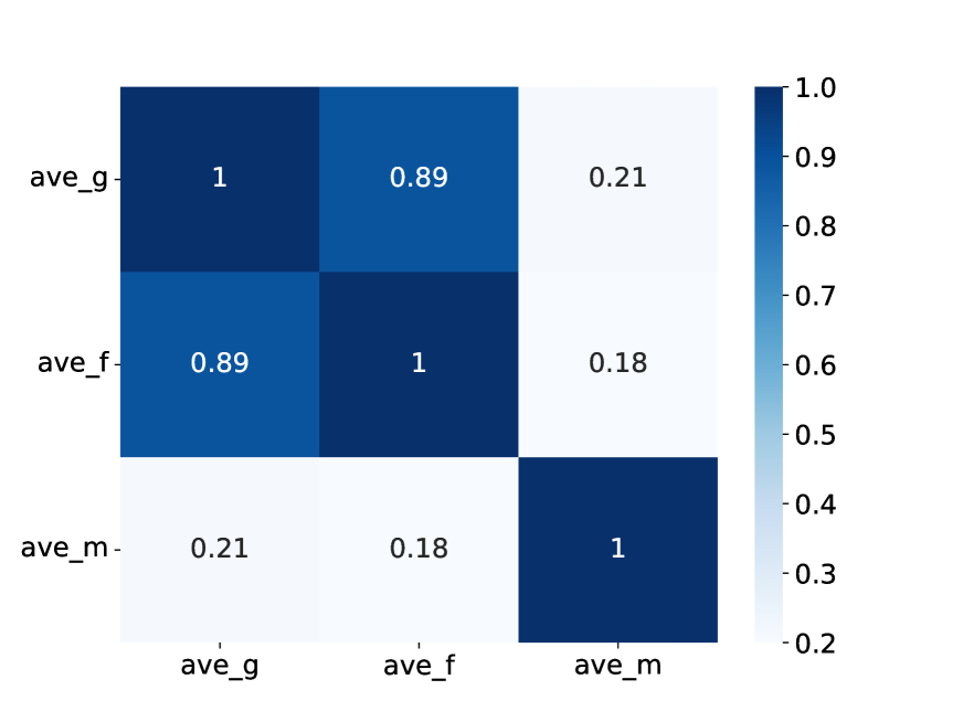 SOME Heatmap