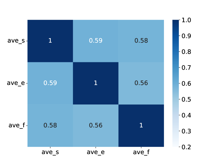 Our Heatmap