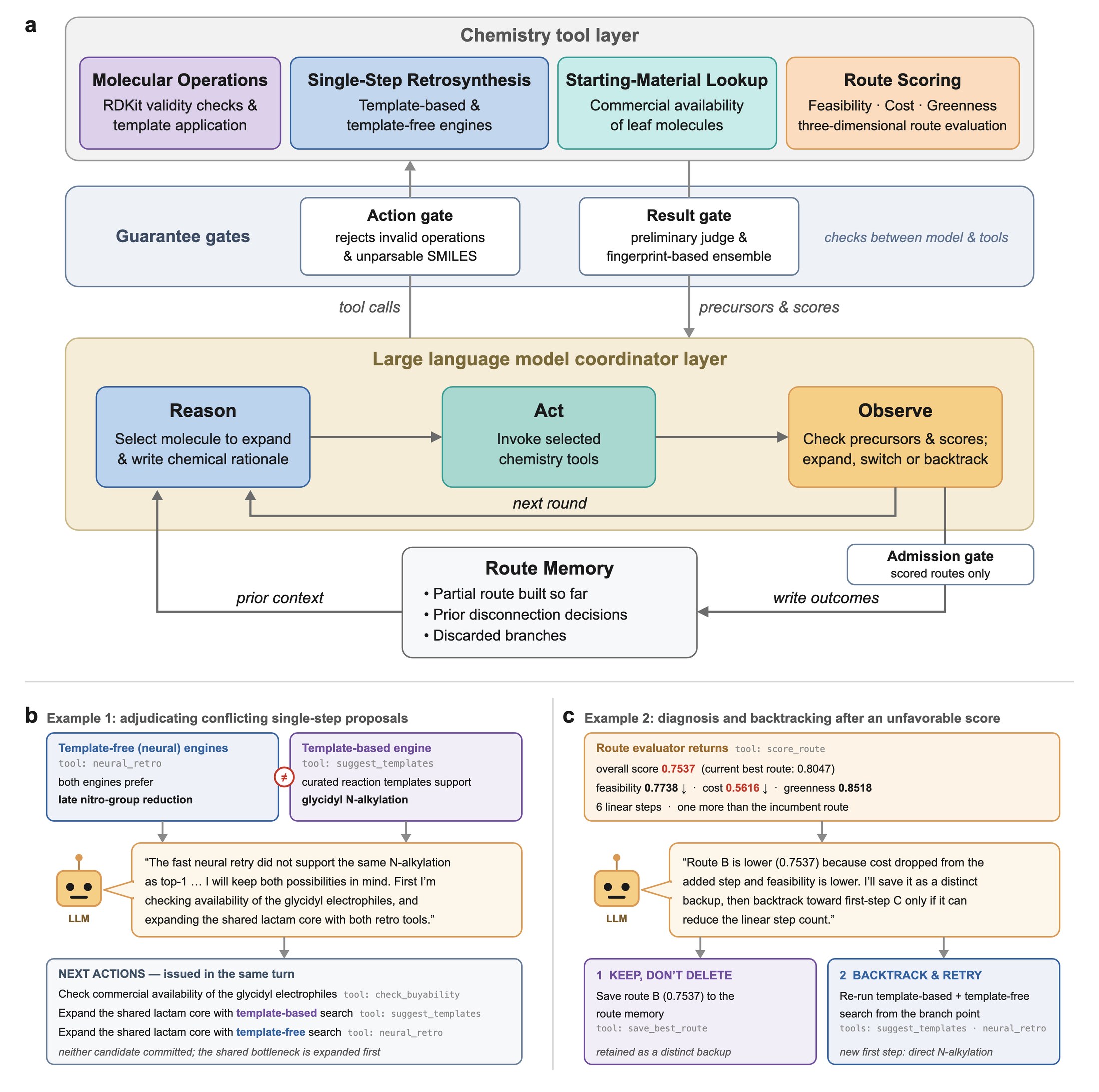 ReTRACE system architecture and decision instances