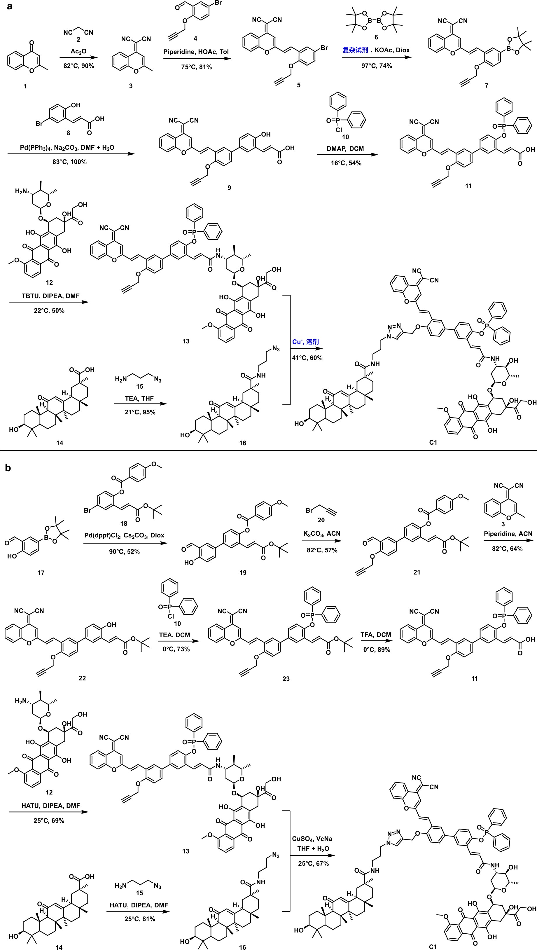 Compound C1: predicted vs experimental synthesis route
