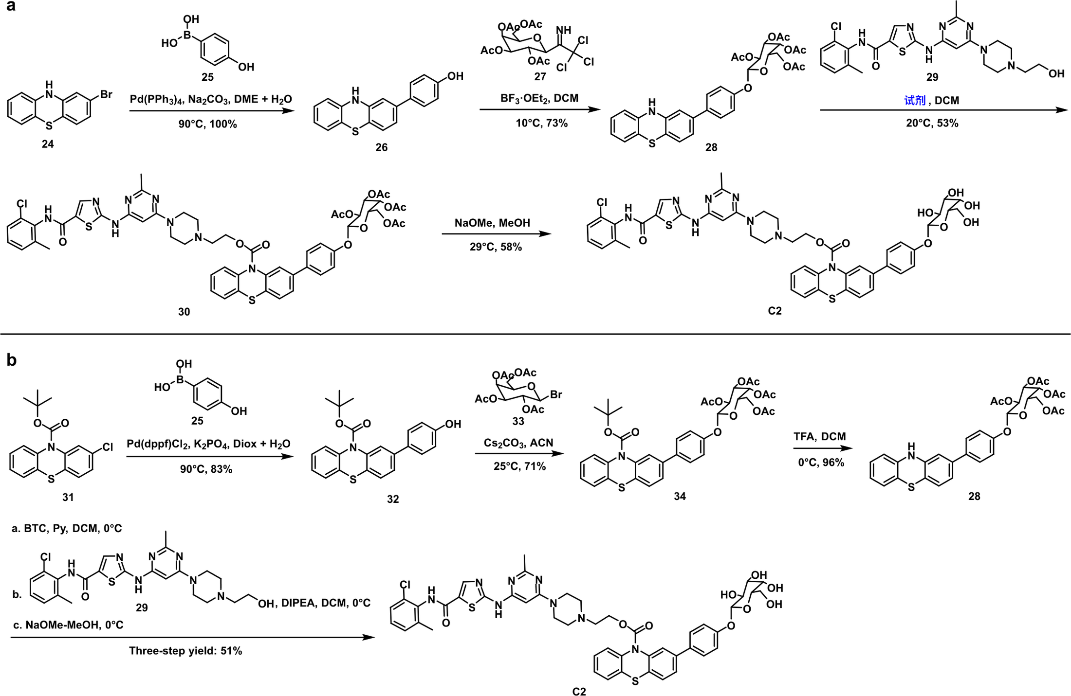 Compound C2: predicted vs experimental synthesis route