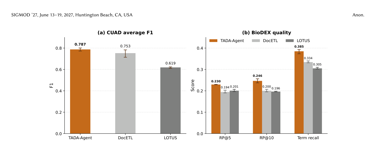 CUAD and BioDEX benchmark quality
