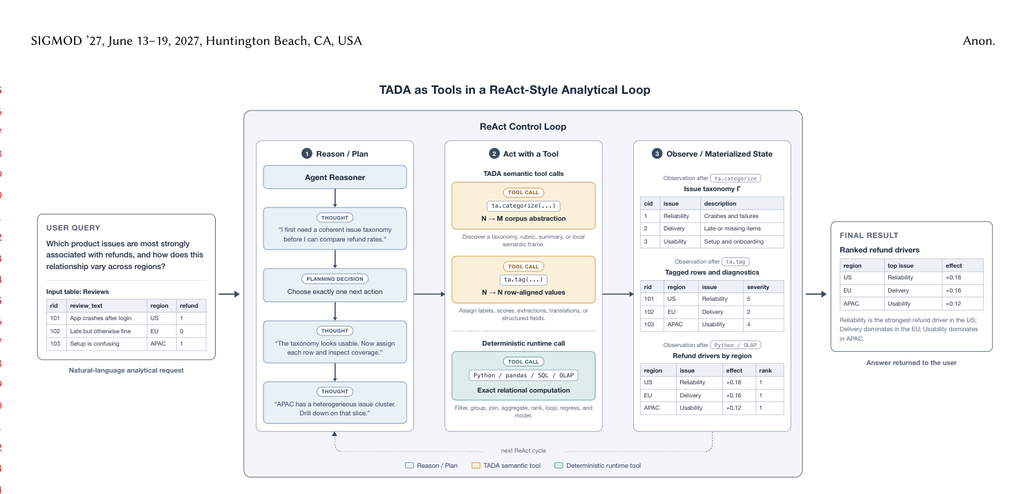 TADA atoms inside a ReAct analytical loop